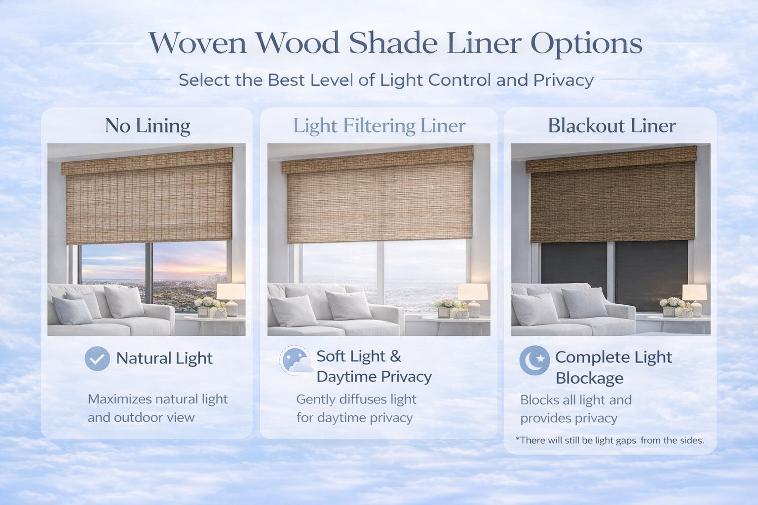 Woven wood Roman shade liner options comparison showing no lining, light filtering liner, and blackout liner with differences in light control and privacy.